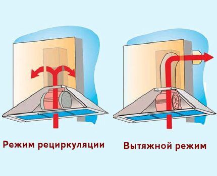 Шема рада две врсте капуљача