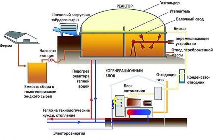 Scheme of the productive installation device