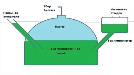 Easy installation from compost heap