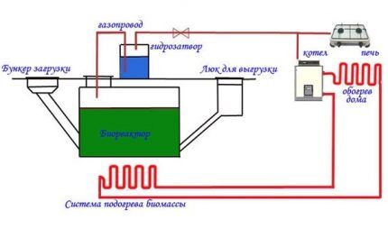 Simplified Household Installation Drawing