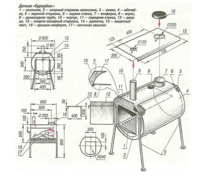 Drawing of a potbelly stove 