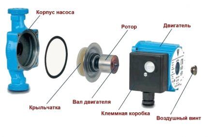 Circulation pump device 