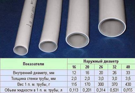 Heating pipe diameter