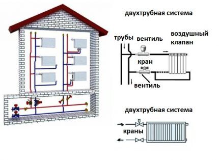 Vertical heating system