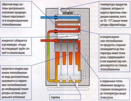 Кондензациони бојлер