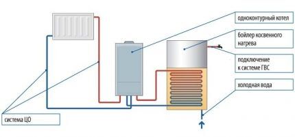 Boiler with boiler connection