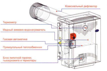 Parapet boiler