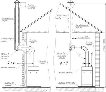 Chimney in the boiler room