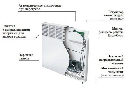 Dispositif convecteur