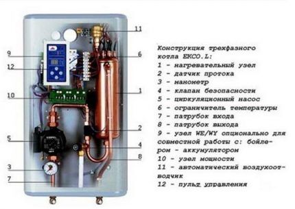 Schéma třífázového elektrokotle