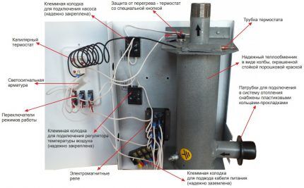 Sangai katilo konstrukcijos schema