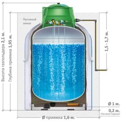 Installation d'un réservoir de gaz vertical