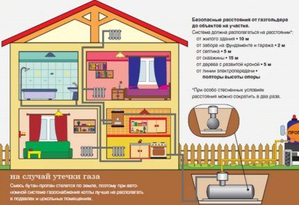 Avantages d'un réservoir de gaz