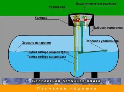 Capacità del serbatoio del gas