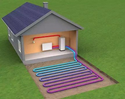 Horizontal laid geothermal heat pump