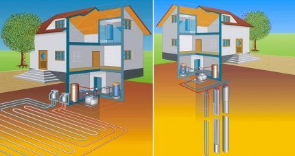 Vertical and horizontal communications of heat pumps