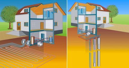 Comunicazioni verticali e orizzontali delle pompe di calore