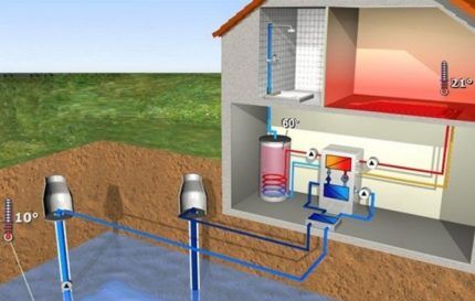 Location of wells for water-to-water heat pump