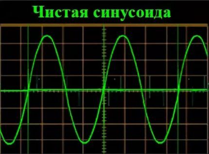 Pure sine wave