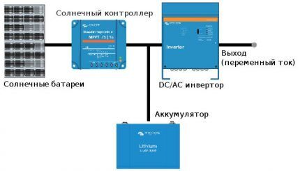 Autonomous inverter