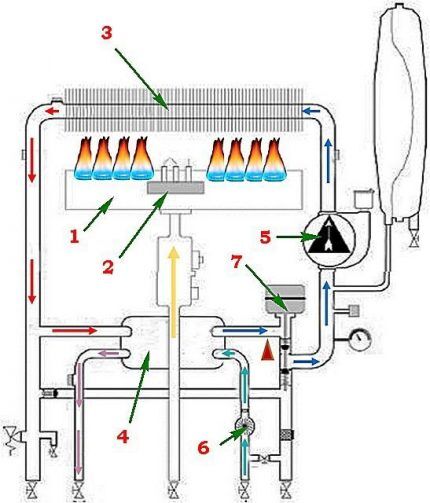 Scheme of operation of separate heat exchangers