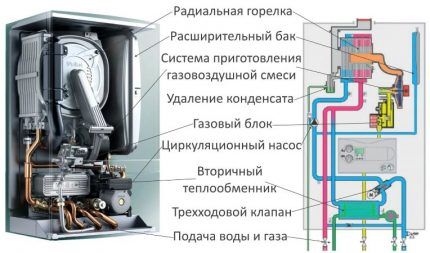 Condensing boiler design diagram