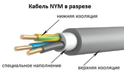 Structural elements of NYM products