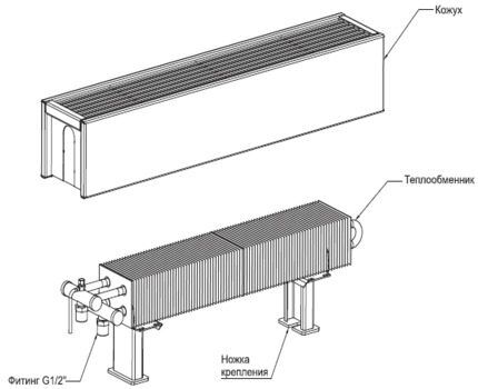 Design of water convectors