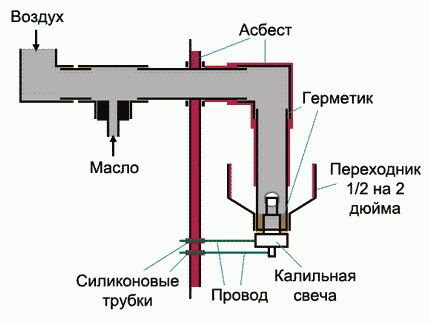 Burner for a boiler in production