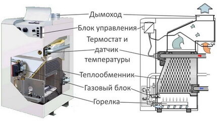 Котел с отворена горивна камера