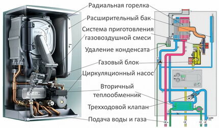 Condensing gas boiler