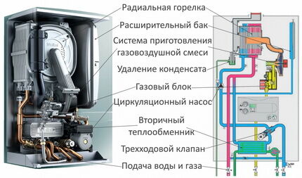 Кондензационен газов котел