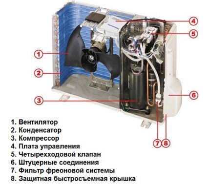 Conception des modules