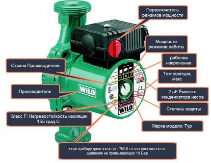 Markings on circulation pumps