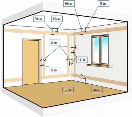 Distribution box layout