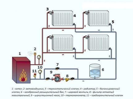 Two-pipe heating systems