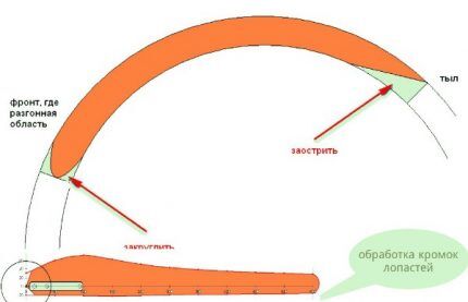 Procesamiento de bordes