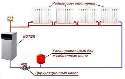 Heating system