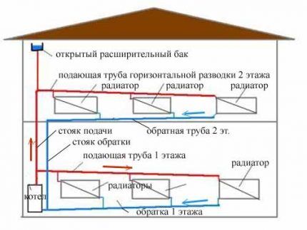 System with natural coolant circulation