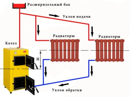 Schema di circolazione naturale