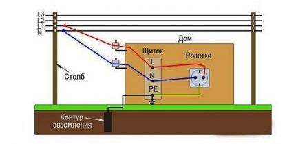 Grandinės prijungimo schema