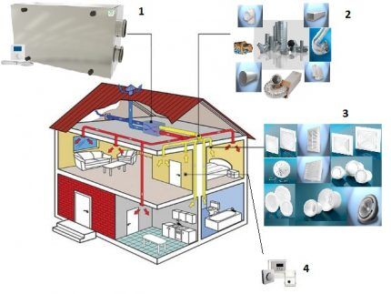 Geforceerde ventilatie