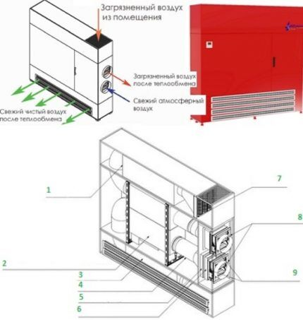 Installation portative