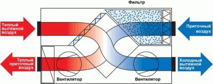 Rekuperatora iekārta