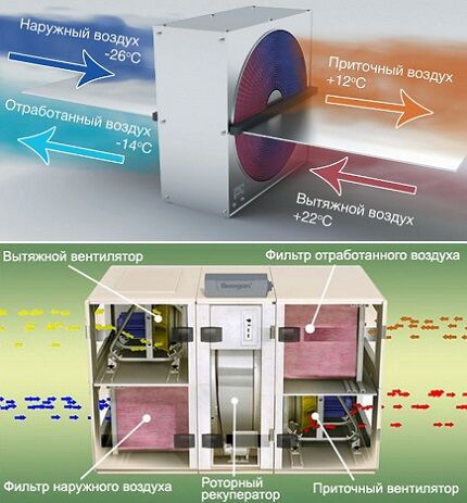 Rotary recuperator