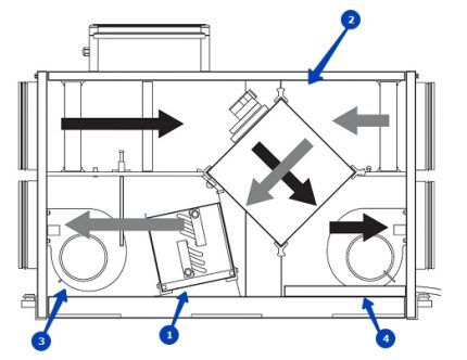 Heated installation