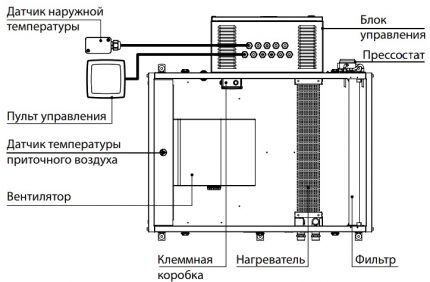 Electric heater