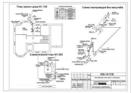 Пројекат гасификације приватне куће