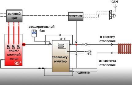 Diagrama de conexión de una caldera de inducción a una caldera.