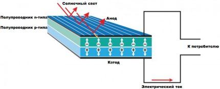 Napelem működési diagram